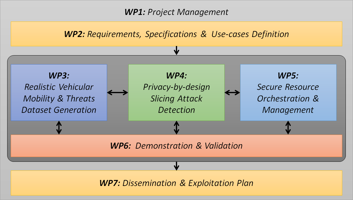 WP 5G-INSIGH